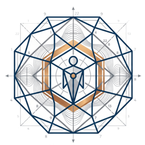 Ontometria Vibracional